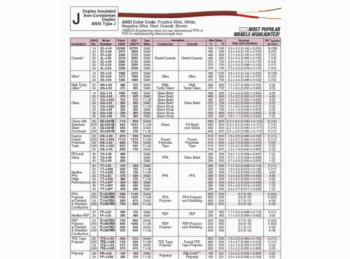 TT-J-36-SLE美國(guó)omega熱電偶線