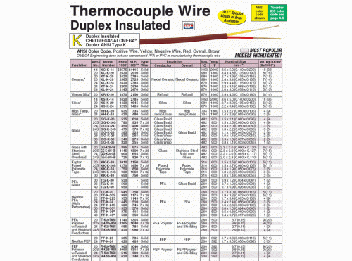美國(guó)omega熱電偶 TT-K-30-SLE熱電偶線